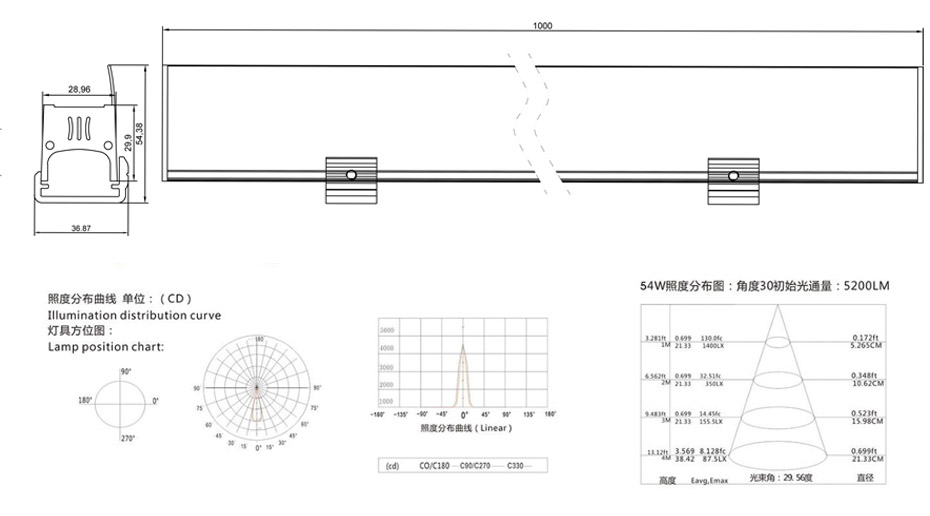 led線條燈--產品結構圖