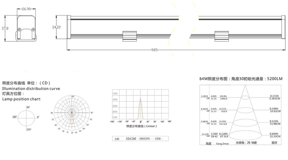 led線條燈-產品規格圖