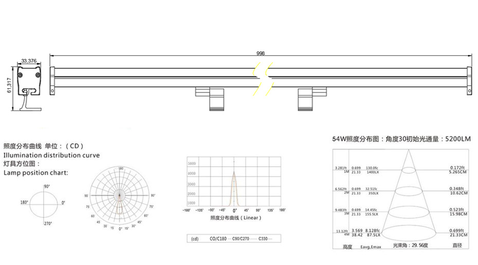 LED洗墻燈規(guī)格圖