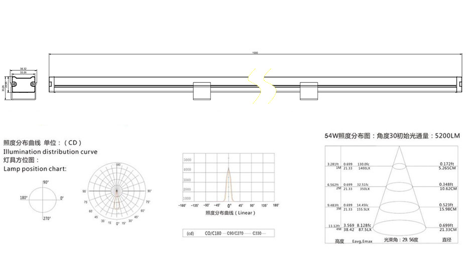 LED洗墻燈規格圖
